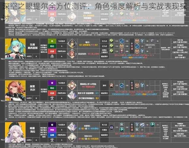 深空之眼提尔全方位测评：角色强度解析与实战表现探讨