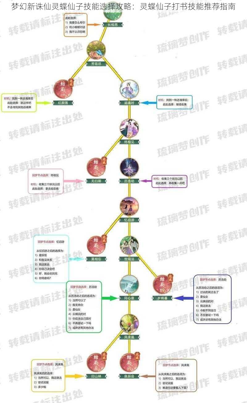 梦幻新诛仙灵蝶仙子技能选择攻略：灵蝶仙子打书技能推荐指南