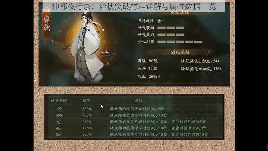 神都夜行录：弈秋突破材料详解与属性数据一览