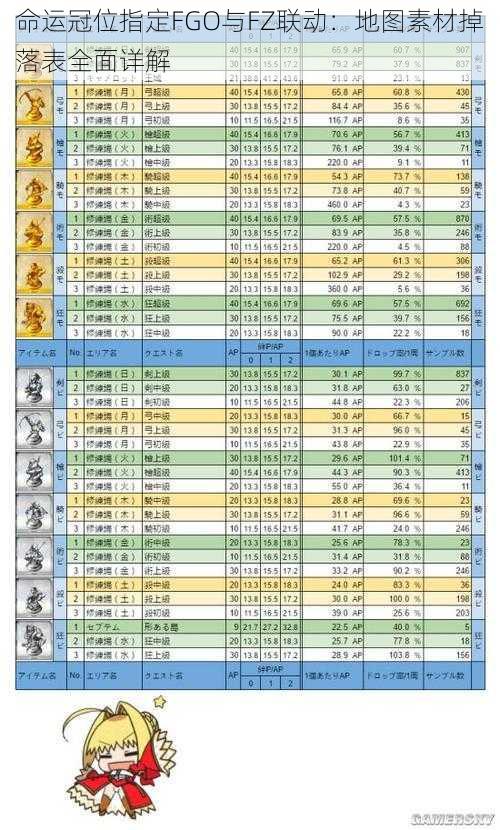 命运冠位指定FGO与FZ联动：地图素材掉落表全面详解