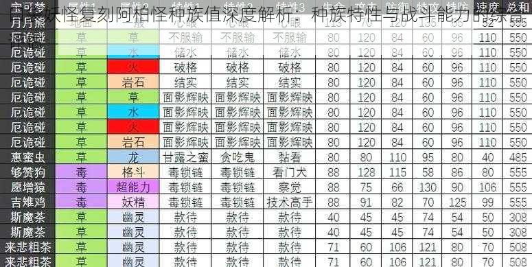 口袋妖怪复刻阿柏怪种族值深度解析：种族特性与战斗能力的综合评估