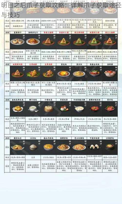 明日之后爪子获取攻略：详解爪子获取途径与技巧