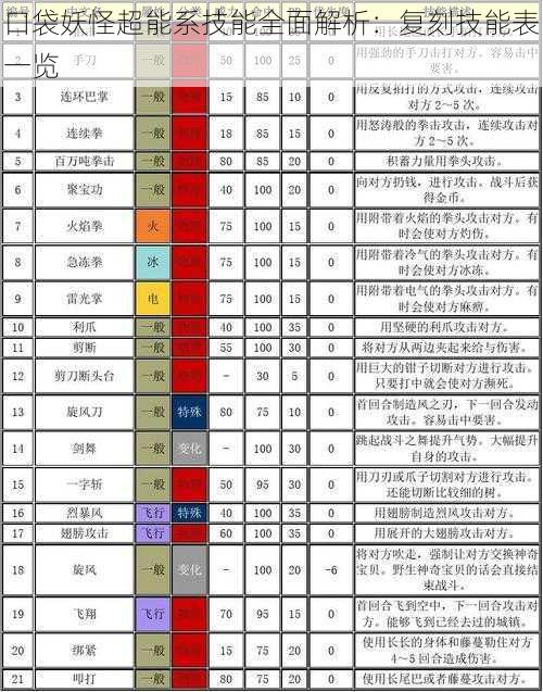 口袋妖怪超能系技能全面解析：复刻技能表一览