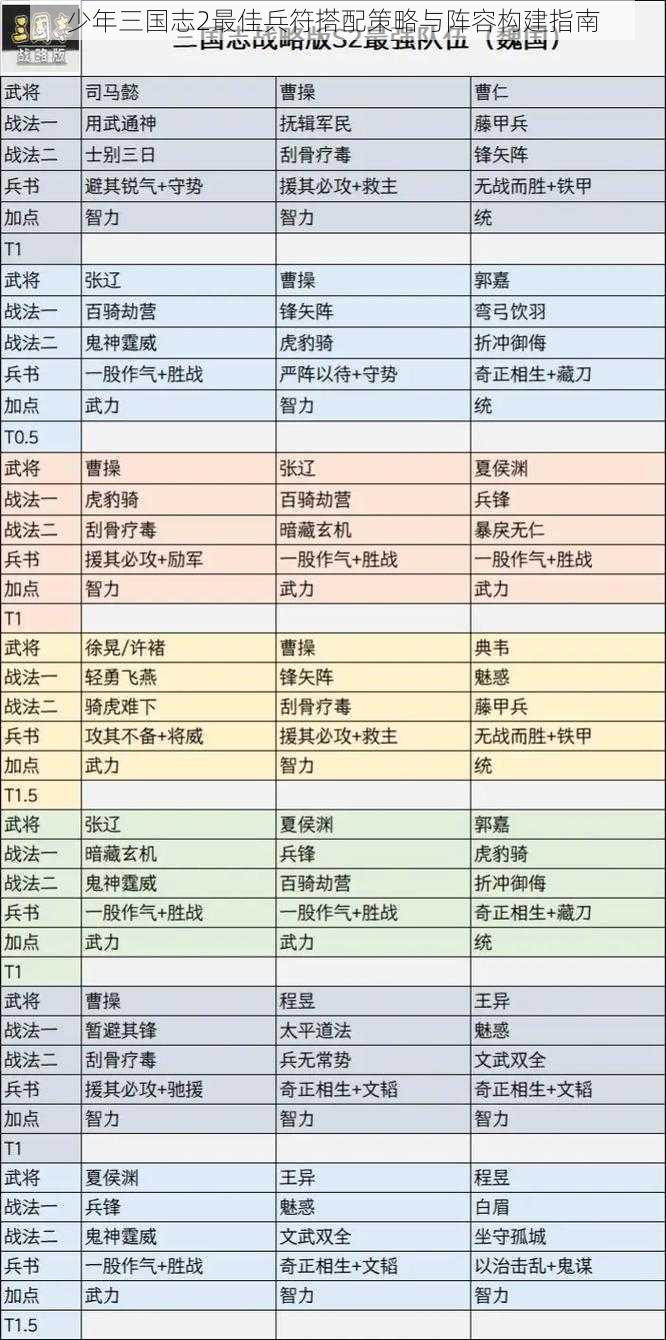 少年三国志2最佳兵符搭配策略与阵容构建指南