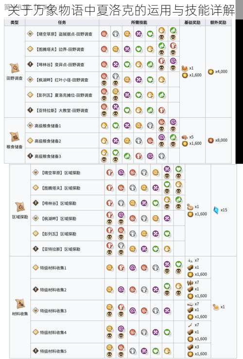 关于万象物语中夏洛克的运用与技能详解