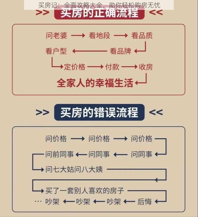 买房记：全面攻略大全，助你轻松购房无忧