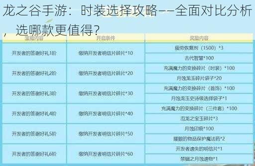 龙之谷手游：时装选择攻略——全面对比分析，选哪款更值得？