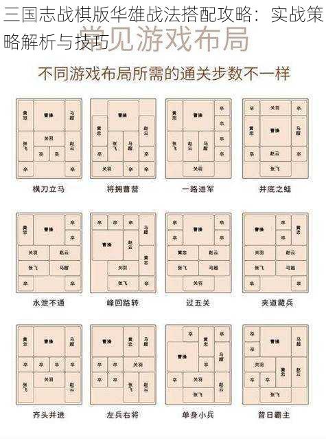 三国志战棋版华雄战法搭配攻略：实战策略解析与技巧