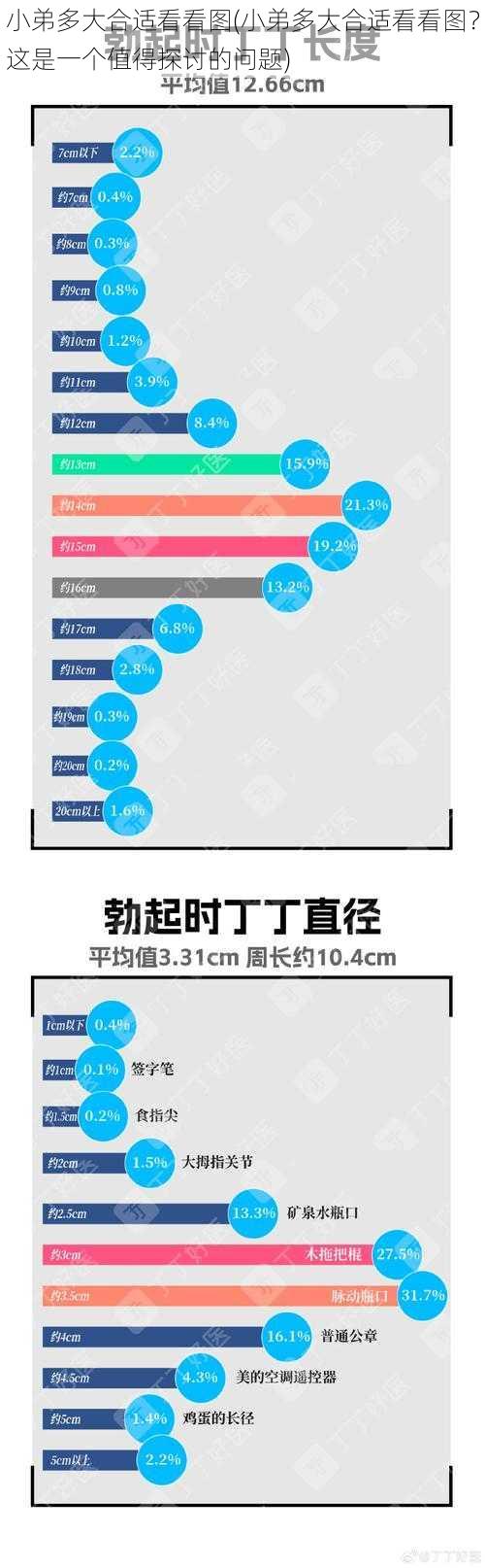 小弟多大合适看看图(小弟多大合适看看图？这是一个值得探讨的问题)