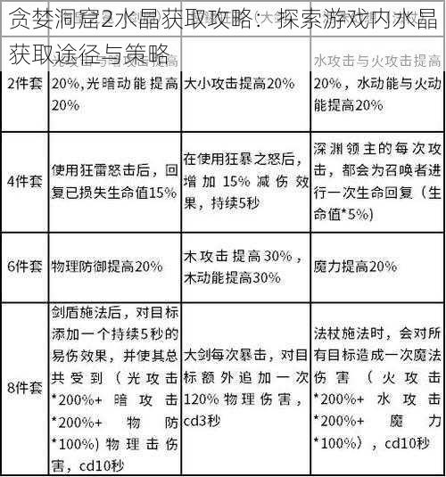 贪婪洞窟2水晶获取攻略：探索游戏内水晶获取途径与策略