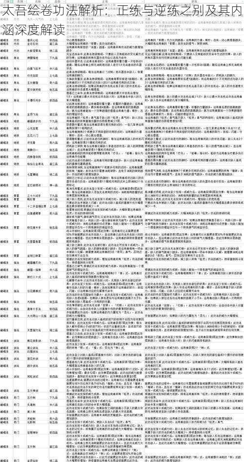 太吾绘卷功法解析：正练与逆练之别及其内涵深度解读