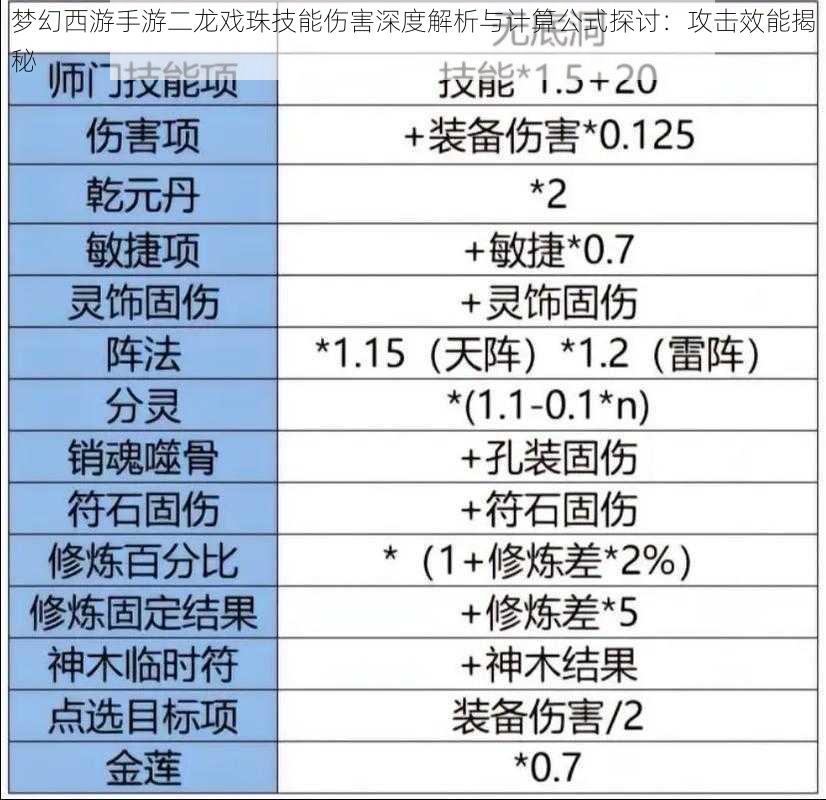 梦幻西游手游二龙戏珠技能伤害深度解析与计算公式探讨：攻击效能揭秘