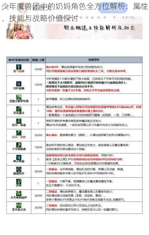 少年魔兽团中的奶妈角色全方位解析：属性、技能与战略价值探讨