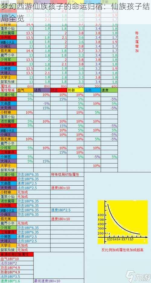 梦幻西游仙族孩子的命运归宿：仙族孩子结局全览