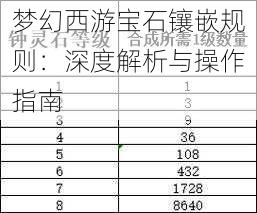 梦幻西游宝石镶嵌规则：深度解析与操作指南