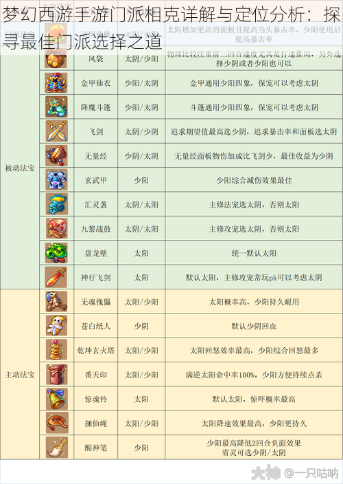 梦幻西游手游门派相克详解与定位分析：探寻最佳门派选择之道