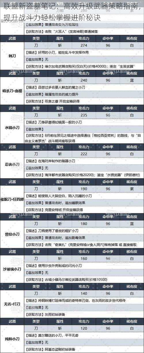 联盟新盗墓笔记：高效升级武器策略指南，提升战斗力轻松掌握进阶秘诀