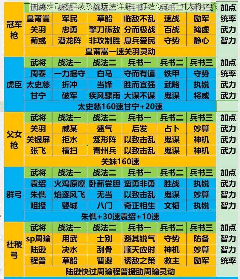 三国英雄武将套装系统玩法详解：打造你的三国大将之旅