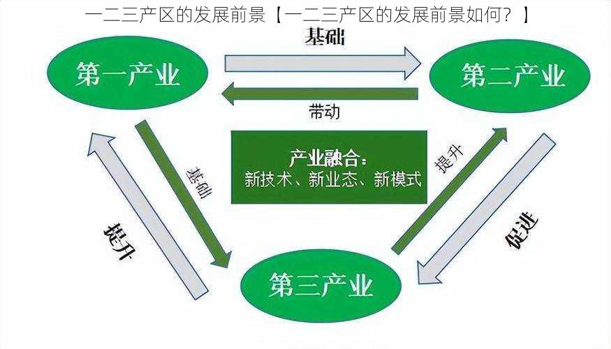 一二三产区的发展前景【一二三产区的发展前景如何？】