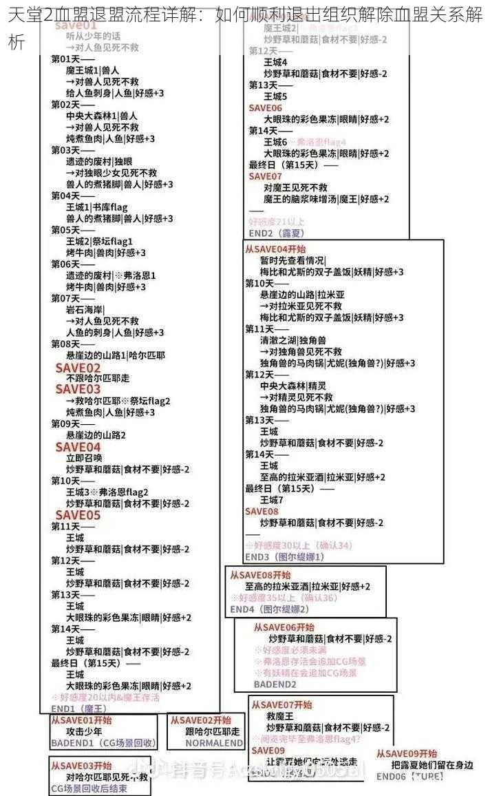 天堂2血盟退盟流程详解：如何顺利退出组织解除血盟关系解析