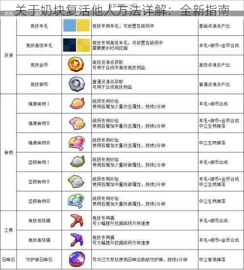 关于奶块复活他人方法详解：全新指南