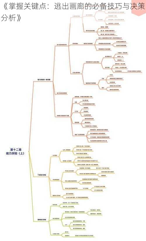 《掌握关键点：逃出画廊的必备技巧与决策分析》