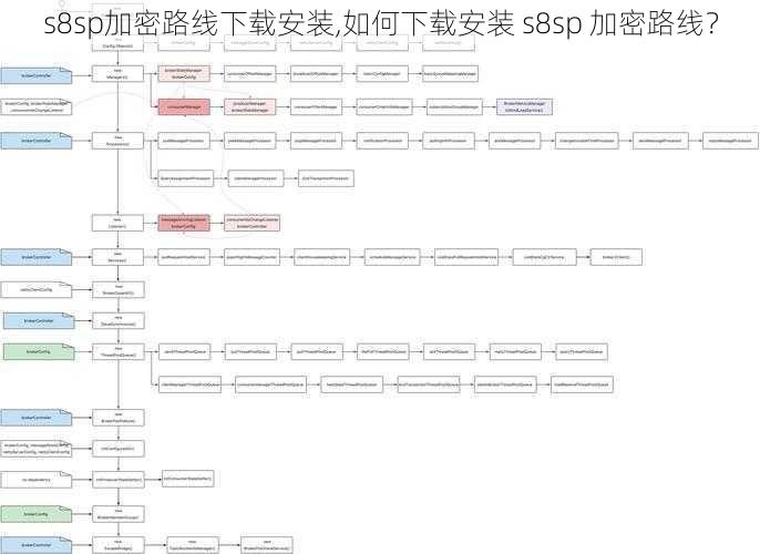 s8sp加密路线下载安装,如何下载安装 s8sp 加密路线？