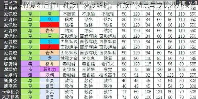 口袋妖怪复刻月桂叶种族值深度解析：种族值特点与成长潜力探究