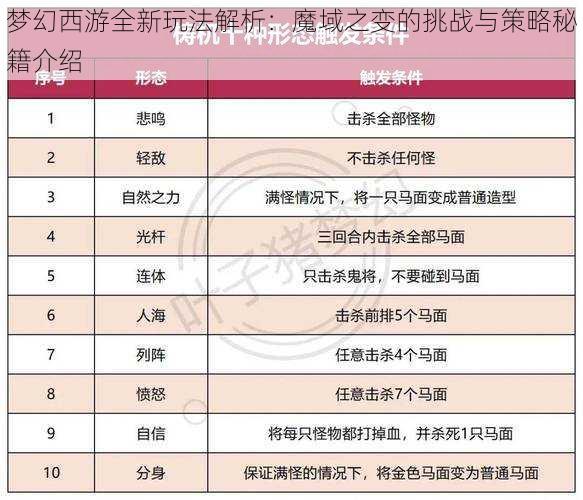 梦幻西游全新玩法解析：魔域之变的挑战与策略秘籍介绍