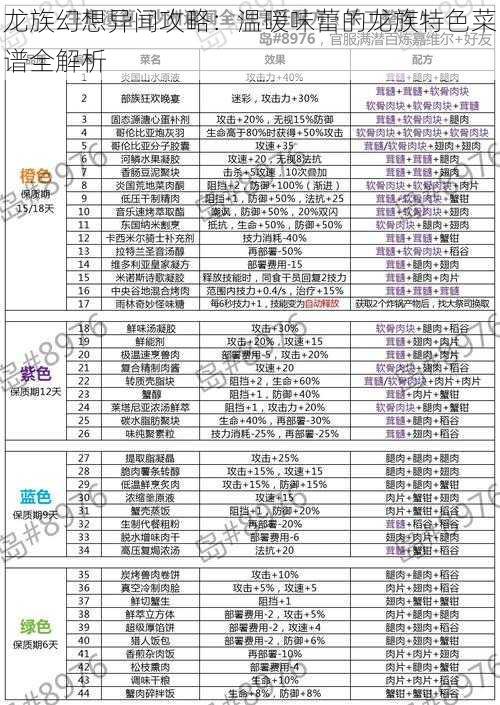 龙族幻想异闻攻略：温暖味蕾的龙族特色菜谱全解析