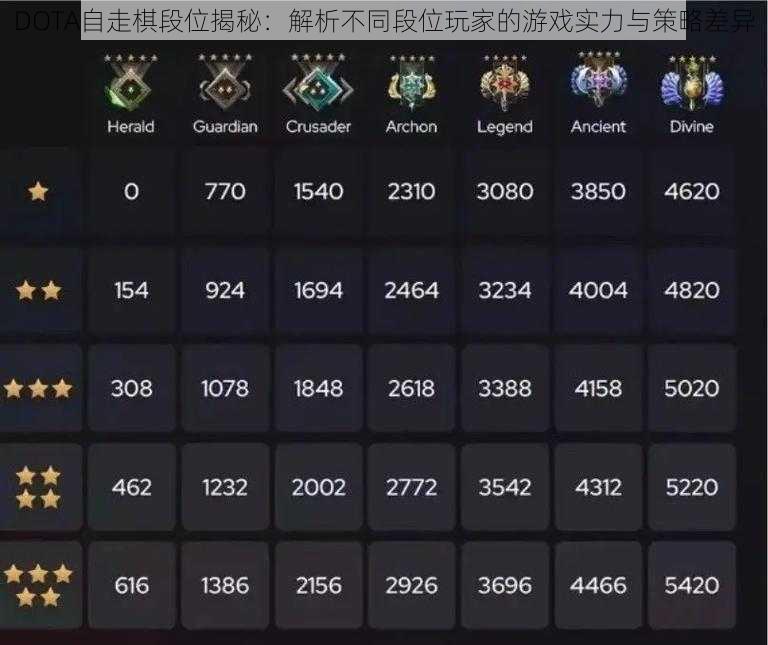 DOTA自走棋段位揭秘：解析不同段位玩家的游戏实力与策略差异