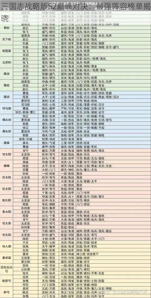 三国志战略版S2巅峰对决：最强阵容榜单揭晓