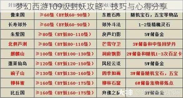 梦幻西游109级封妖攻略：技巧与心得分享