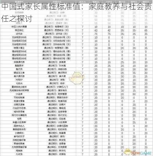 中国式家长属性标准值：家庭教养与社会责任之探讨