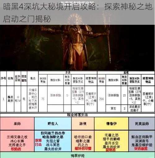 暗黑4深坑大秘境开启攻略：探索神秘之地启动之门揭秘