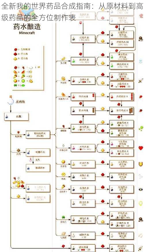 全新我的世界药品合成指南：从原材料到高级药品的全方位制作表