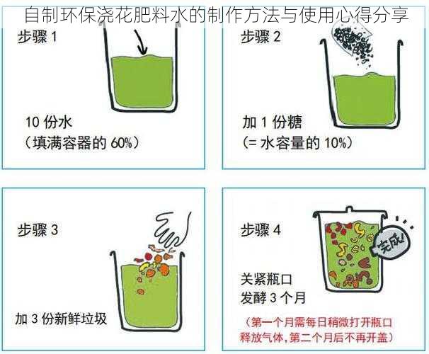 自制环保浇花肥料水的制作方法与使用心得分享