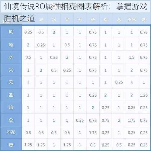 仙境传说RO属性相克图表解析：掌握游戏胜机之道