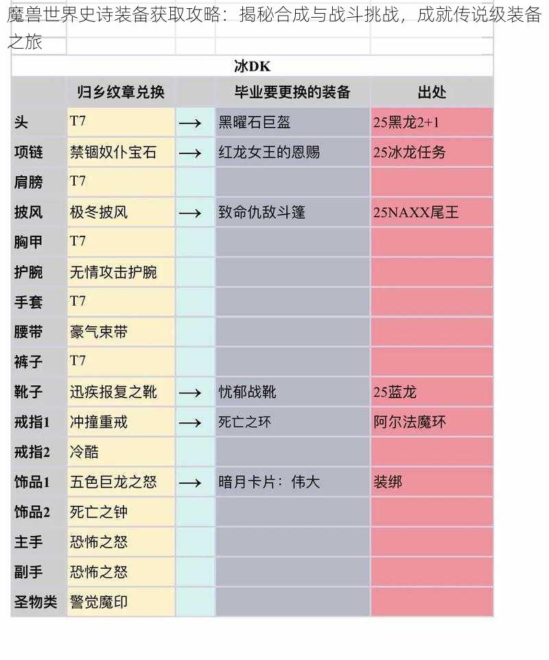 魔兽世界史诗装备获取攻略：揭秘合成与战斗挑战，成就传说级装备之旅