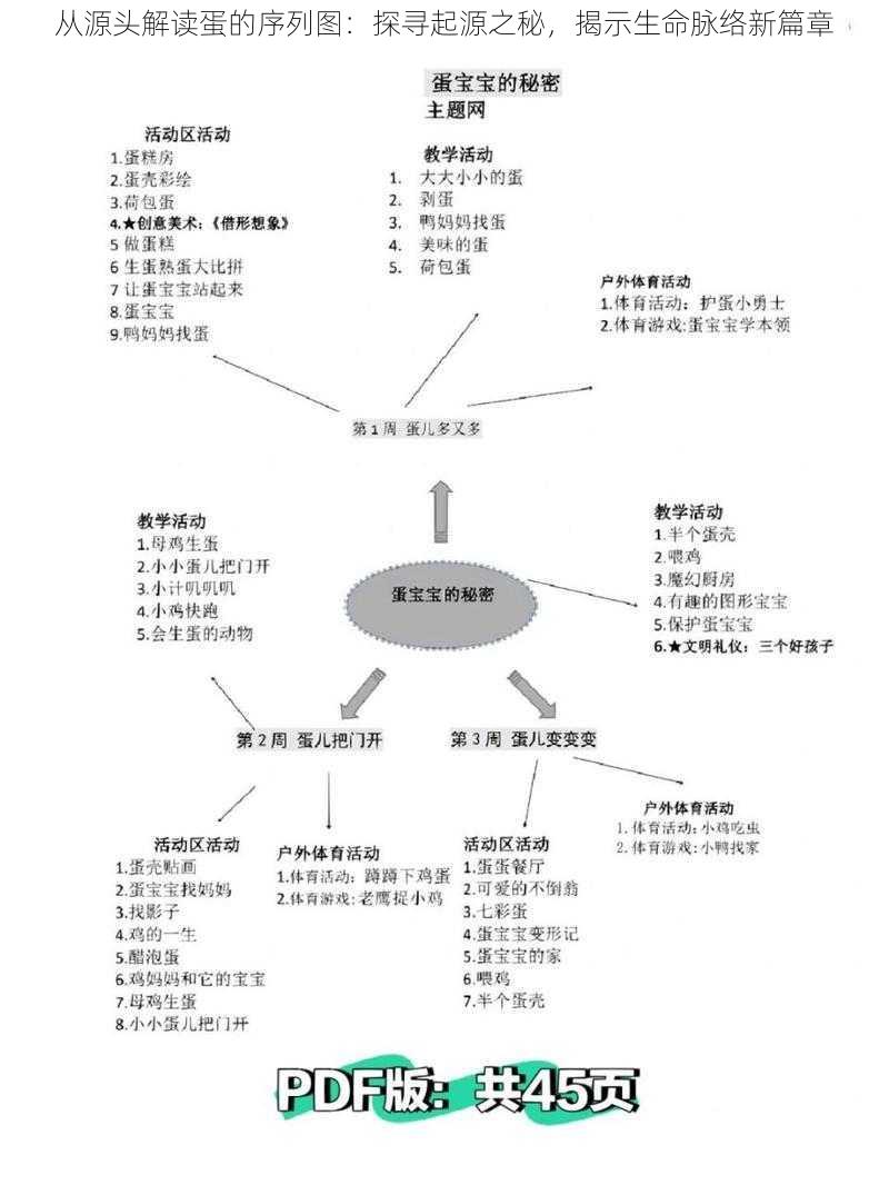 从源头解读蛋的序列图：探寻起源之秘，揭示生命脉络新篇章