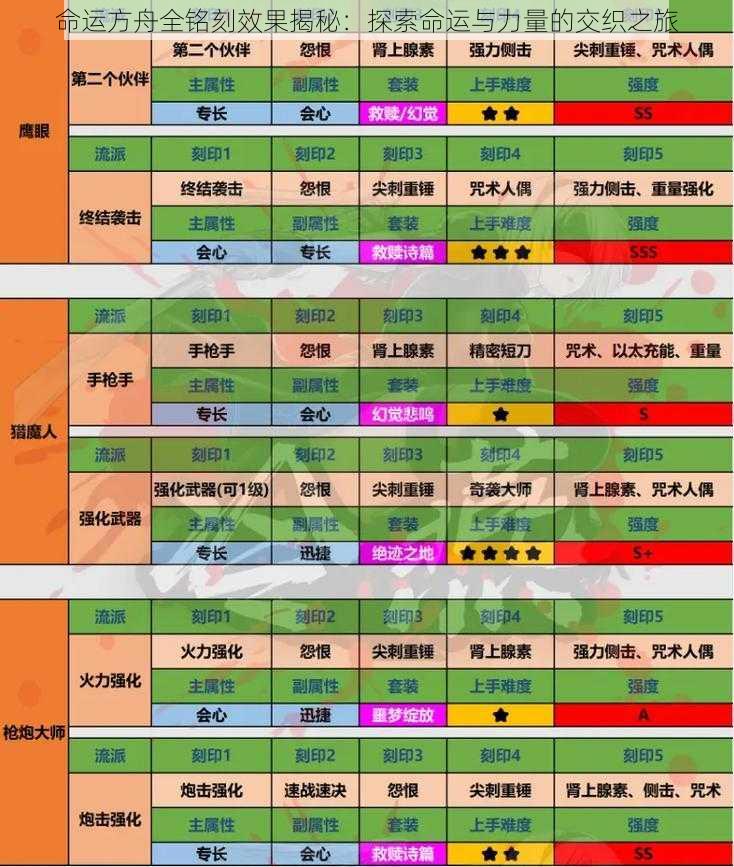 命运方舟全铭刻效果揭秘：探索命运与力量的交织之旅