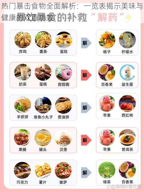 热门暴击食物全面解析：一览表揭示美味与健康的双重功效