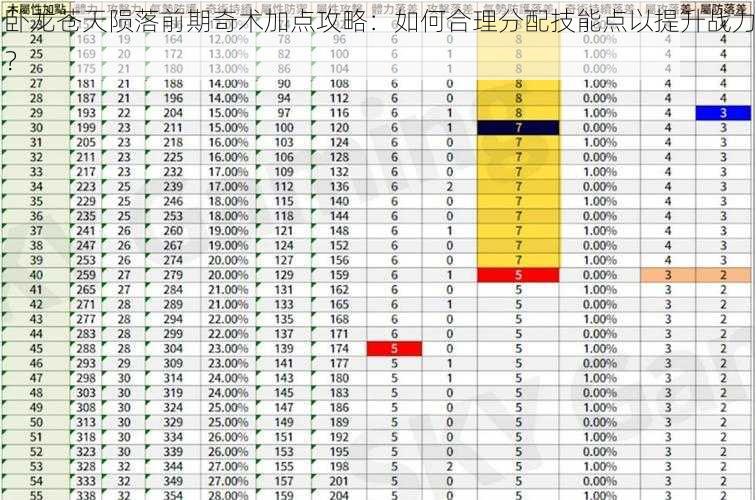 卧龙苍天陨落前期奇术加点攻略：如何合理分配技能点以提升战力？