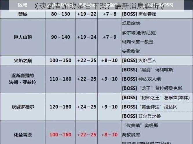 《魂武者游戏是否下架？最新消息解析》