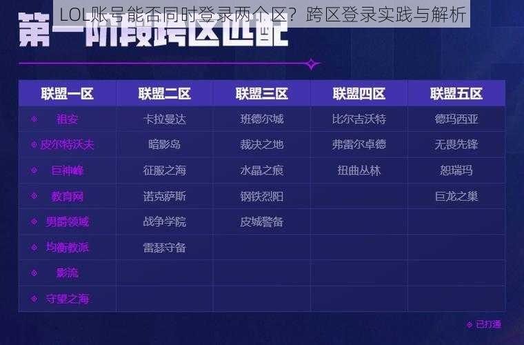 LOL账号能否同时登录两个区？跨区登录实践与解析