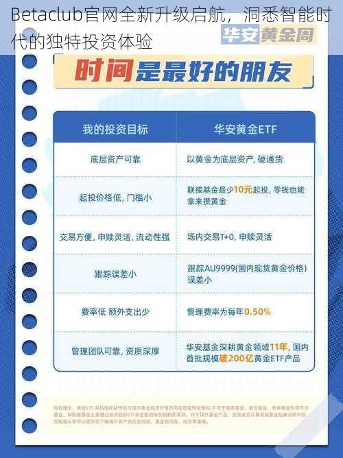 Betaclub官网全新升级启航，洞悉智能时代的独特投资体验