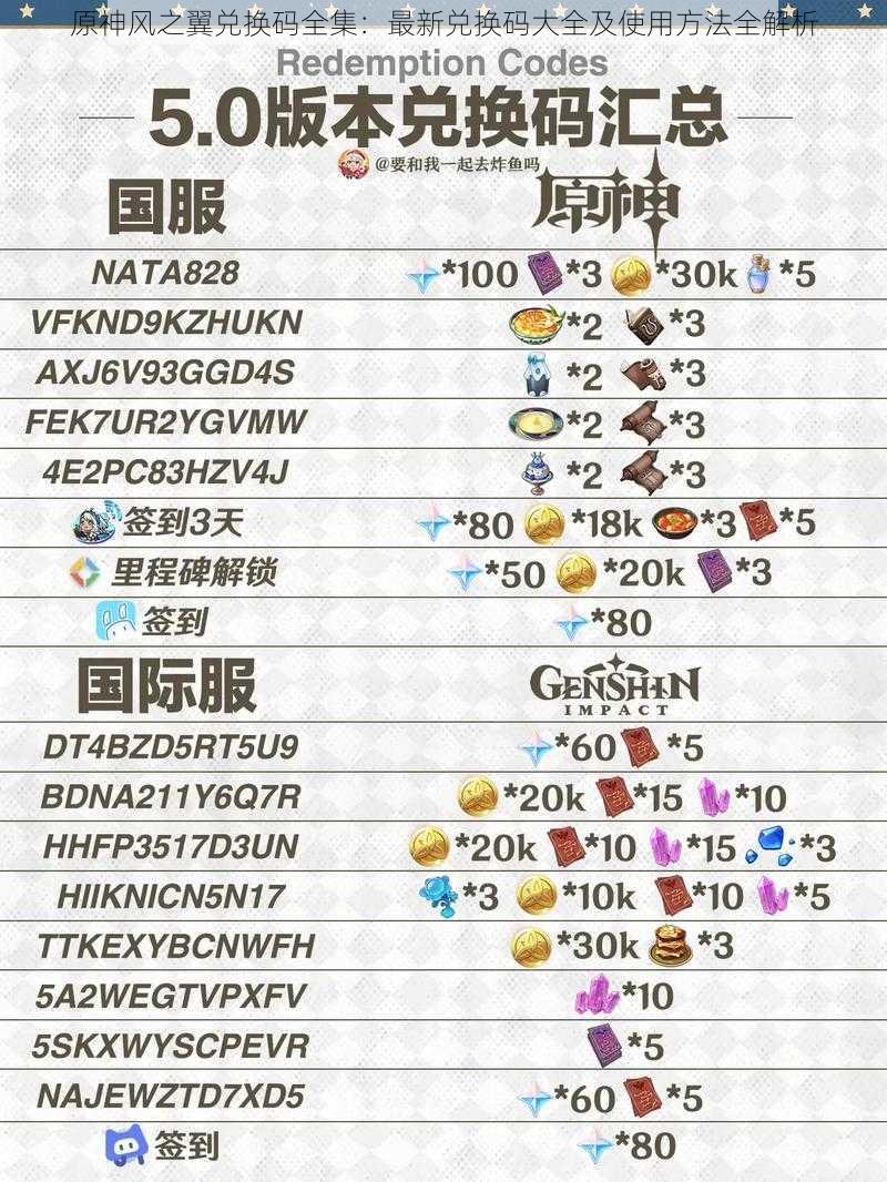 原神风之翼兑换码全集：最新兑换码大全及使用方法全解析