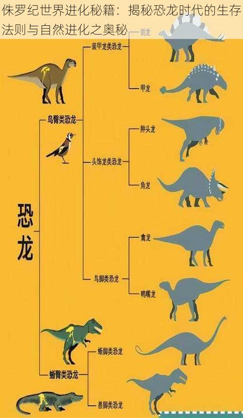 侏罗纪世界进化秘籍：揭秘恐龙时代的生存法则与自然进化之奥秘