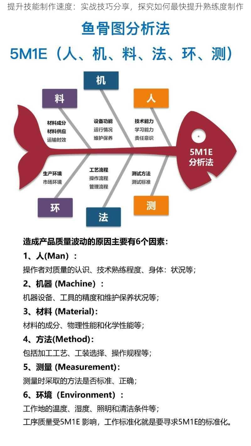 提升技能制作速度：实战技巧分享，探究如何最快提升熟练度制作