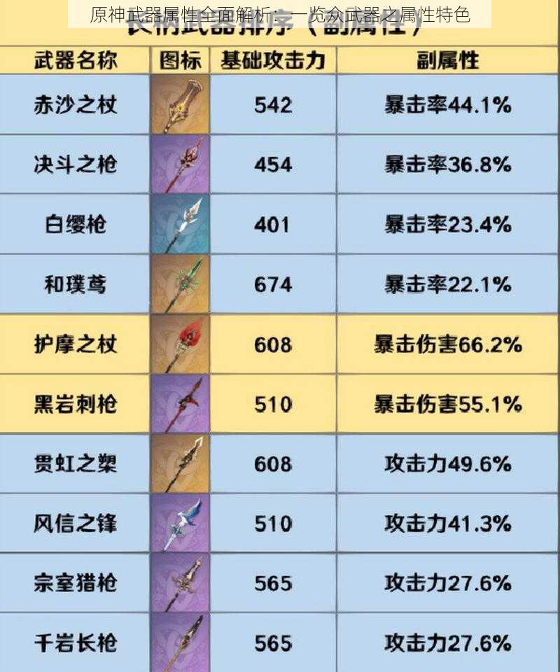 原神武器属性全面解析：一览众武器之属性特色